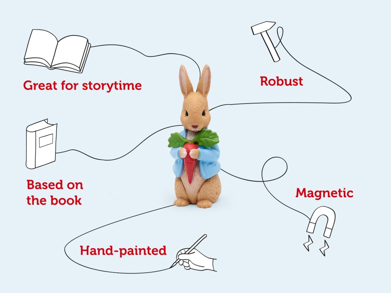 Tonie: Peter Rabbit