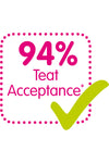 94% Teat Acceptance, based on market research 2009-2017, tested with 1.508 babies